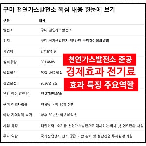구미 천연가스발전소 준공 위치 국가5산단 구미하이테크밸리 반도체 방산 이차전지 로봇 제....