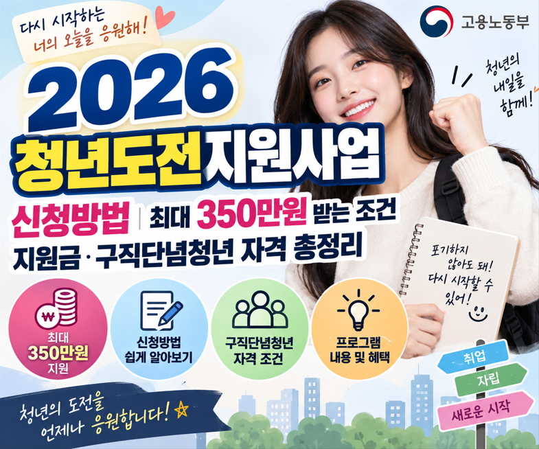 2026 청년도전지원사업 신청방법｜최대 350만원 받는 조건·지원금·구직단념청년 자격 총정리