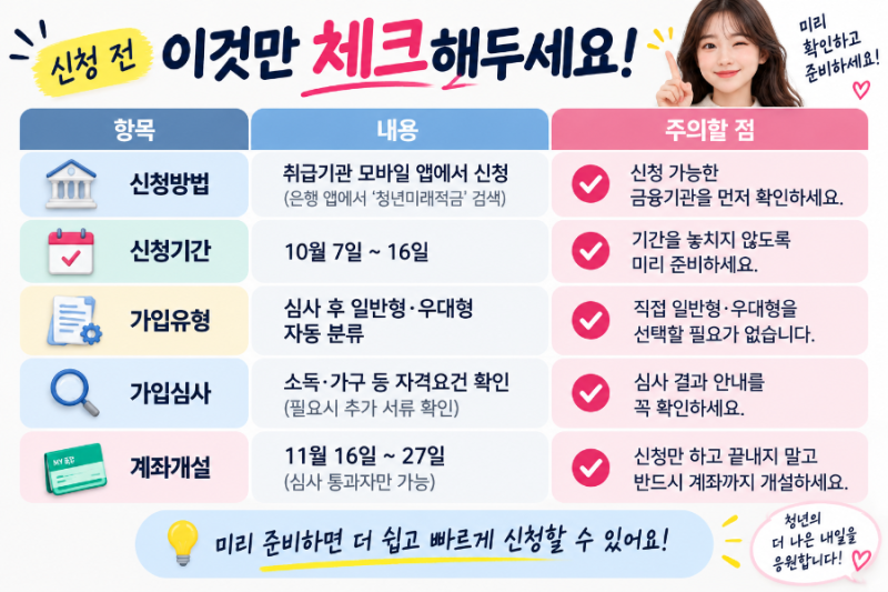 청년미래적금 신청방법 2차 가입 신청 절차 총정리!