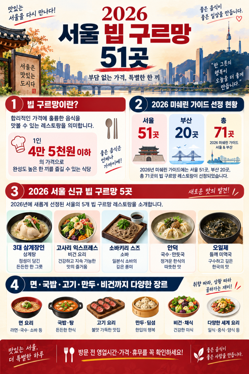 [맛집] 2026 서울 빕 구르망 51곳 총정리