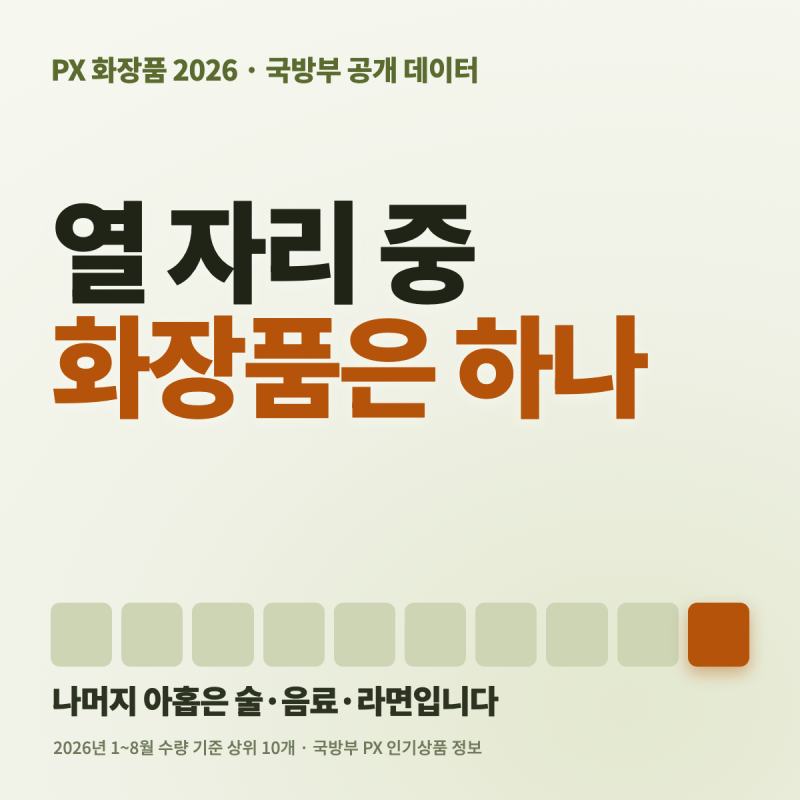 PX 화장품 2026 총정리 — 국방부 공개 데이터로 본 상위 품목과 종류, 수량·금액 기준 차이