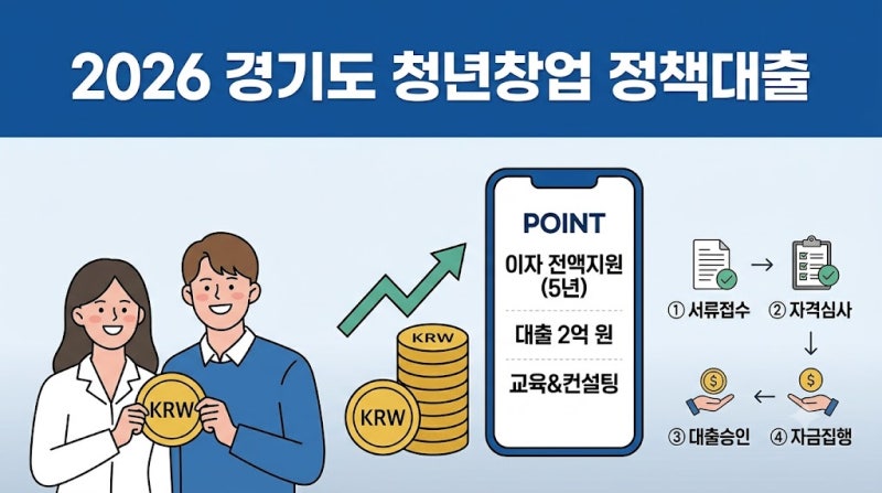 [남양주 청년창업] 30대 가구 디자이너를 위한 지식산업센터 매입 & 창업 자금 5단계 가이드