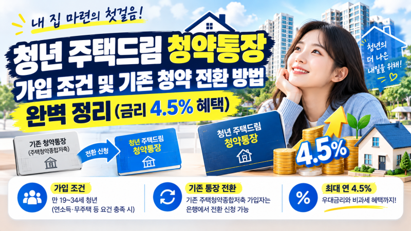청년 주택드림 청약통장 가입 조건 및 기존 청약 전환 방법 완벽 정리 (금리 4.5% 혜택)