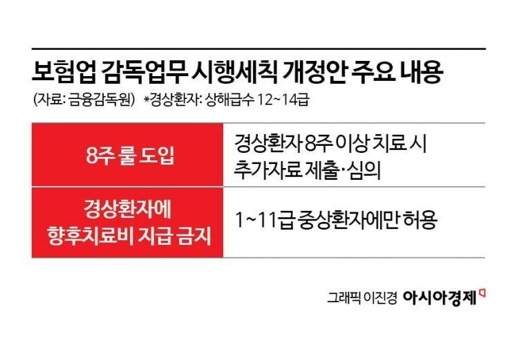 2026 자동차보험 8주 초과 치료 절차, 9월 10일부터 뭐가 달라졌나?