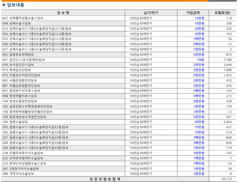 태아보험 없이 28개월에 어린이보험 가입한 후기 현대해상 굿앤굿 종합 + 5세대 실손 월 4만원....