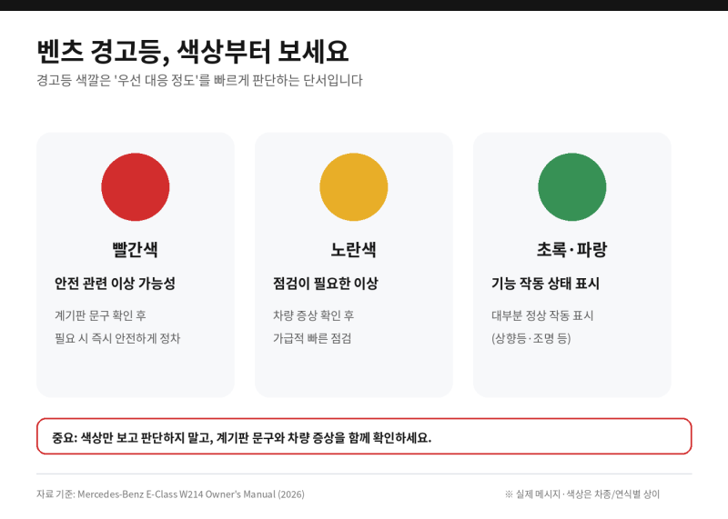 벤츠 경고등 떴는데 운전해도 될까?