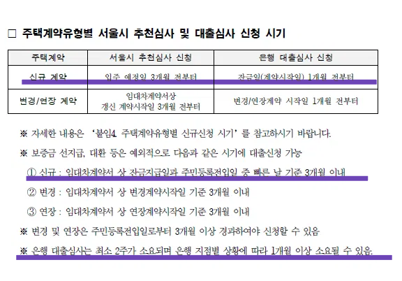 서울시 임차보증금 이자지원 대출 후기 2편 (26.08)_대출심사 신청부터 대출실행까지