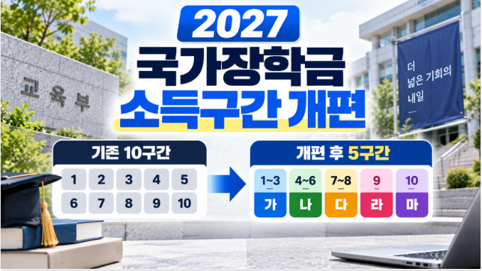 2027 국가장학금 소득구간 10구간→5구간 개편｜가·나·다·라·마 구간 총정리