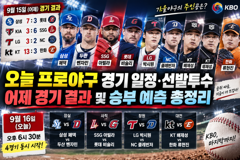 오늘 프로야구 경기 일정·선발투수 총정리｜9월 16일 KBO 4경기와 어제 결과