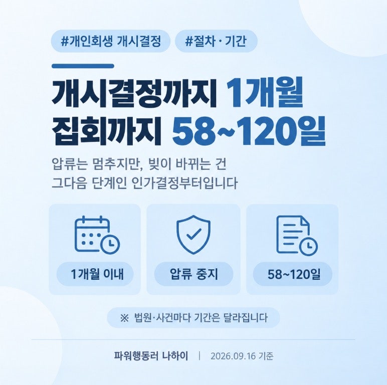 개인회생 개시결정, 신청일부터 1개월 이내? 효력·기간·기각사유 7가지 정리