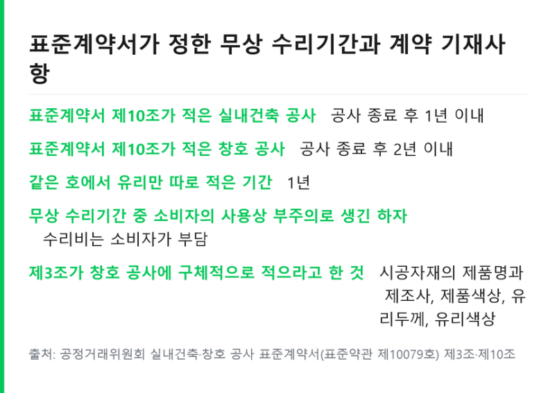 아파트 중문 가격 차이 .. 3연동 슬라이딩 견적서 확인 항목