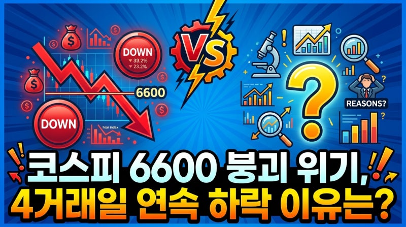 코스피 6600 붕괴 위기, 4거래일 연속 하락 이유는?