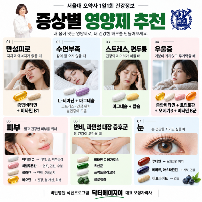 증상별 맞춤 영양제 추천 / 만성피로영양제추천 / 불면증영양제추천 스트레스 편두통영양제 ....