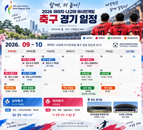 2026 아시안게임 축구 경기일정｜한국 남녀 대표팀 한눈에
