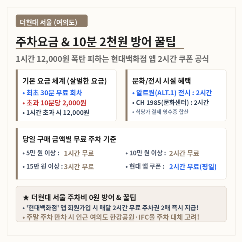 더현대 서울 주차요금 안내 및 10분당 2,000원 폭탄 피하는 주차비 0원 실전 꿀팁 총정리