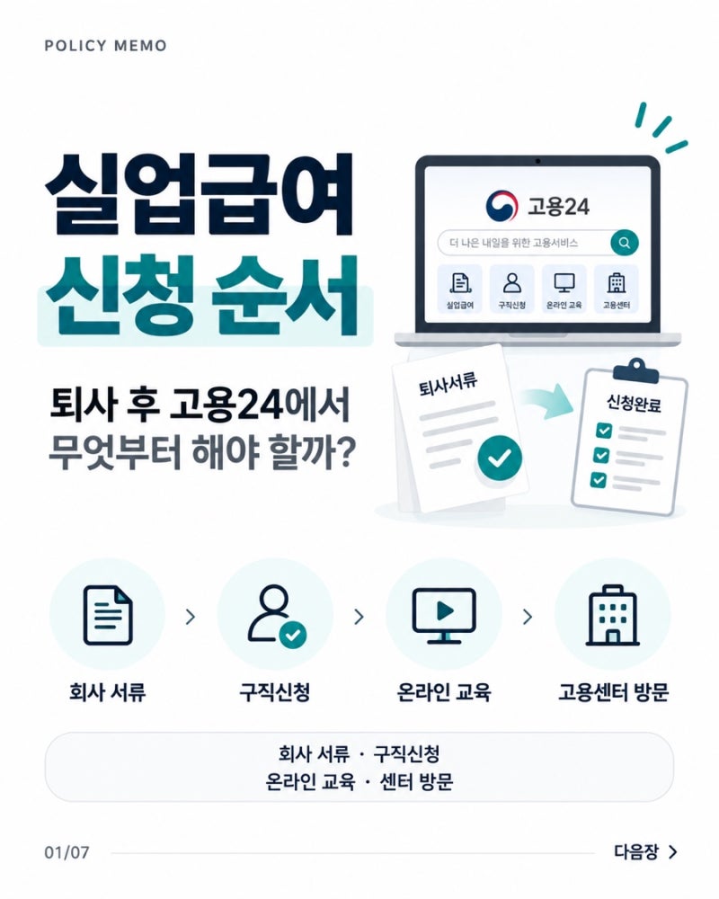 실업급여 신청 순서｜퇴사 후 고용24에서 해야 할 일