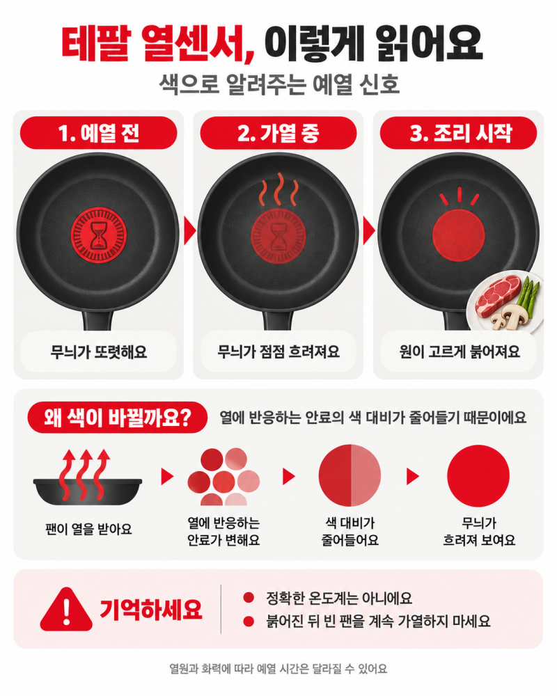 테팔 후라이팬 추천, 인덕션용 24cm 기본 팬으로 괜찮을까