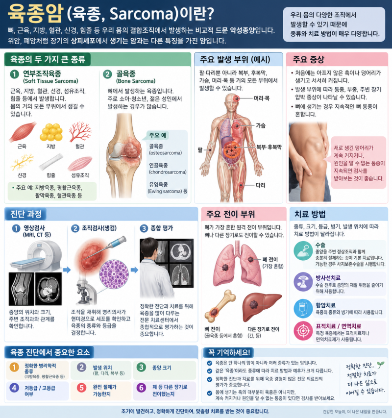 육종암, 어떤 병인가…의학적으로는 ‘육종(sarcoma)’