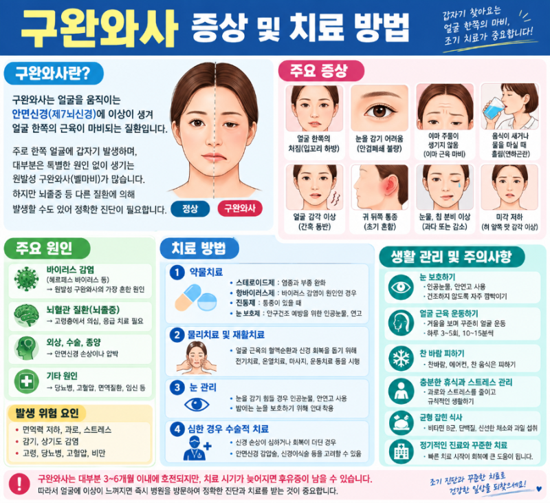 구안와사 초기증상과 대처방법｜환절기·겨울철 안면마비 원인과 치료 주의사항