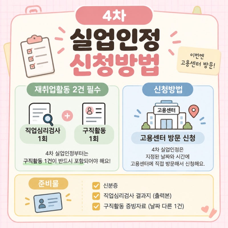 실업급여 4차 실업인정 후기｜직업심리검사 1회 + 구직활동 1회, 준비물까지
