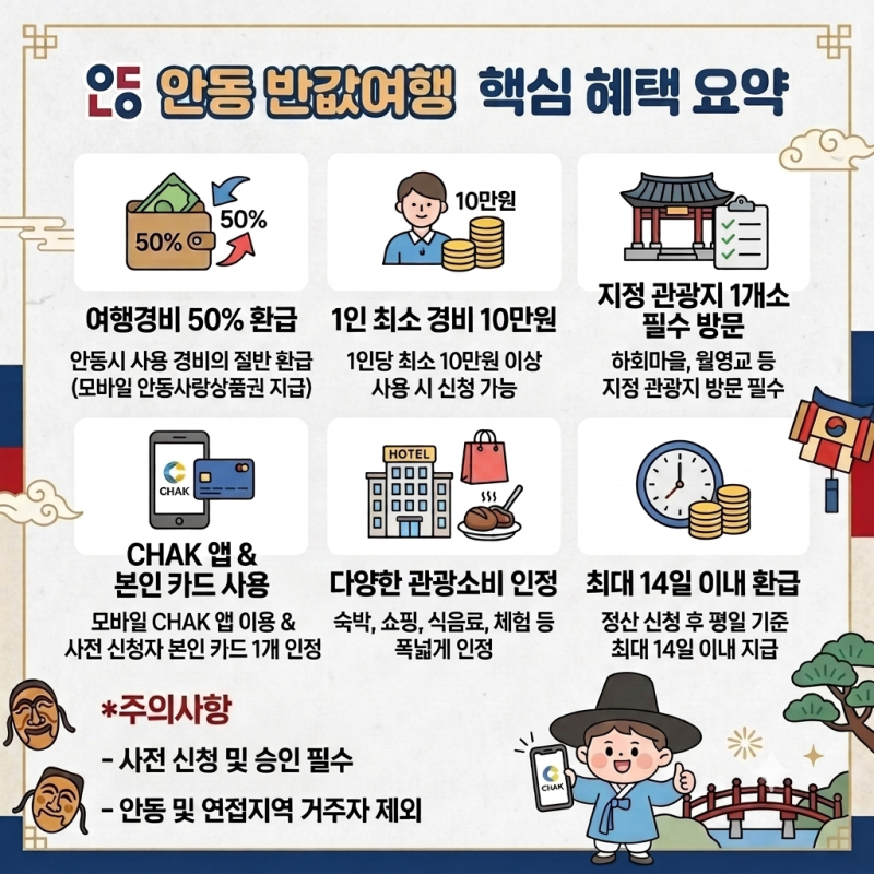 안동 반값여행 신청방법 총정리! 경비 50% 환급받고 다녀올 안동 가볼만한곳