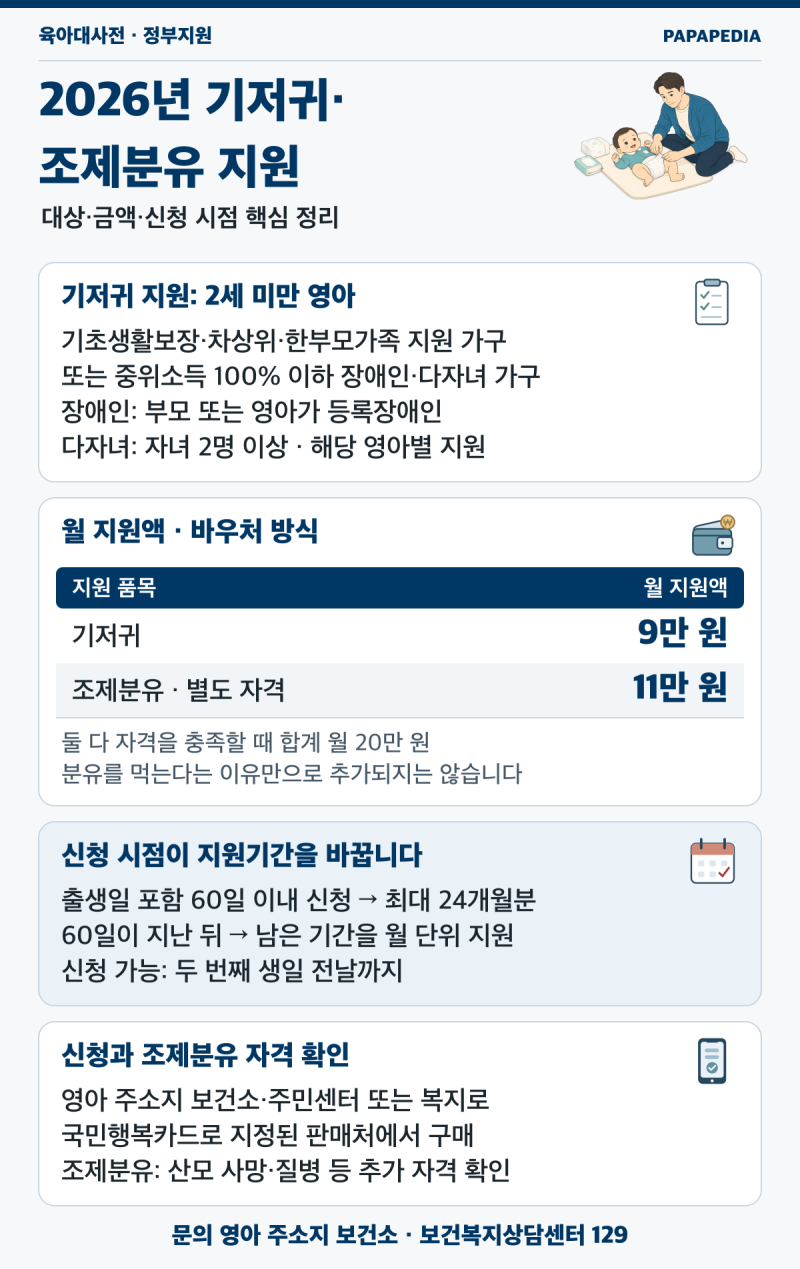 2026년 기저귀·조제분유 지원 대상·월 지원액·60일 신청 기준