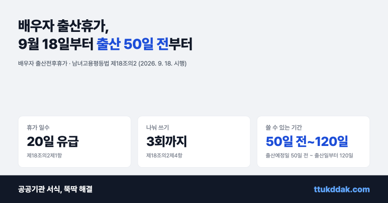 배우자 출산휴가 20일 총정리 (9월 18일 개정 · 출산 50일 전부터 · 급여 대상과 상한액 · 확인....