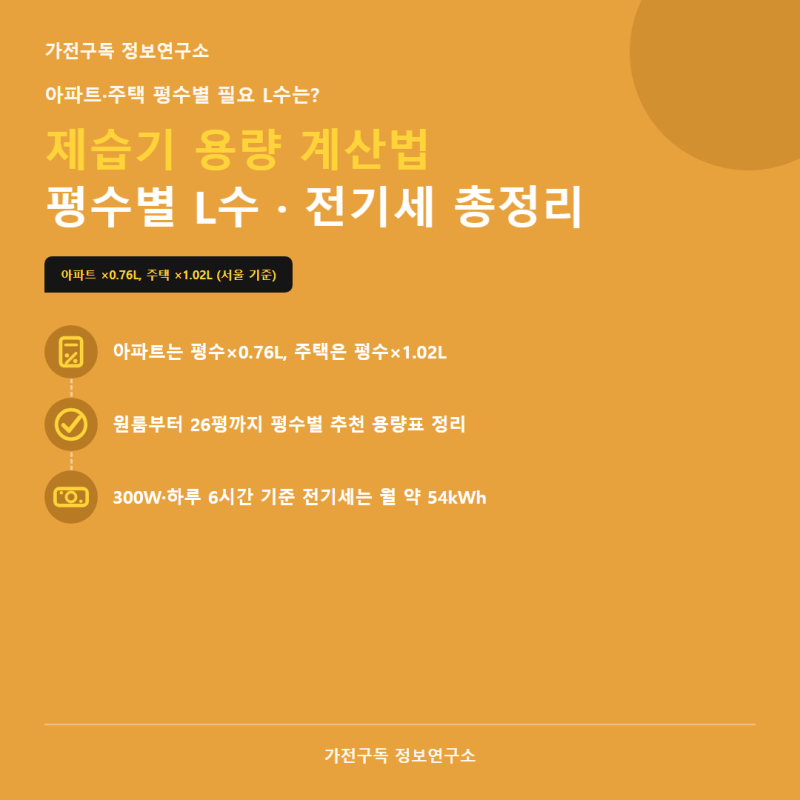 제습기 용량 계산법, 평수별 필요 L수와 전기세까지 정리