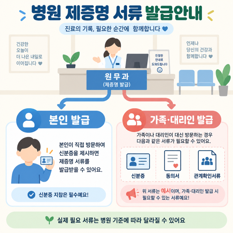 병원 진료기록 사본 가족이 대신 떼도 될까? 동의서·위임장 필요한 경우