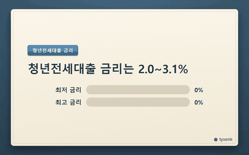 디딤돌대출과 전세대출 조건 비교, 청년전세대출 한도까지 정책대출 총정리