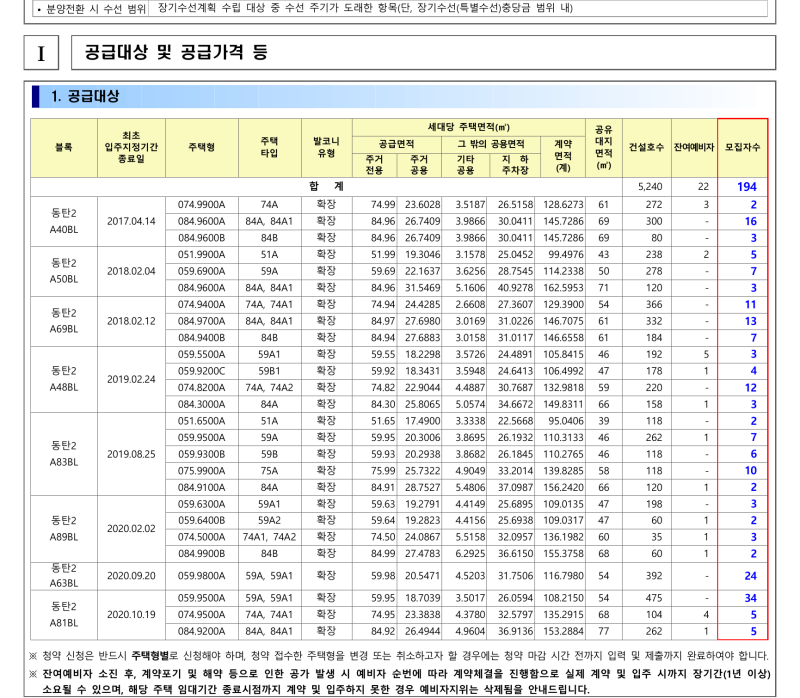 LH 화성동탄2 10년 분양전환공공임대 예비입주자 모집 194세대 신청자격·임대조건·일정