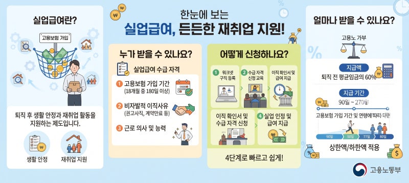 자발적 퇴사도 실업급여 받을 수 있을까? 인정되는 예외 사유와 신청 순서