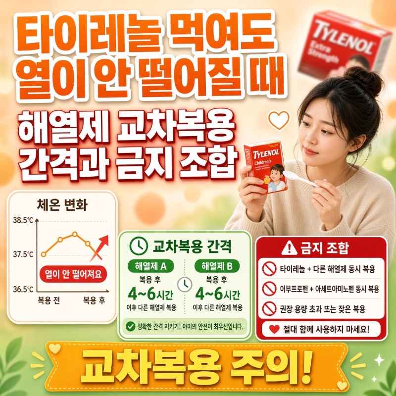 타이레놀 먹여도 열이 안 떨어질 때, 해열제 교차복용 간격과 금지 조합