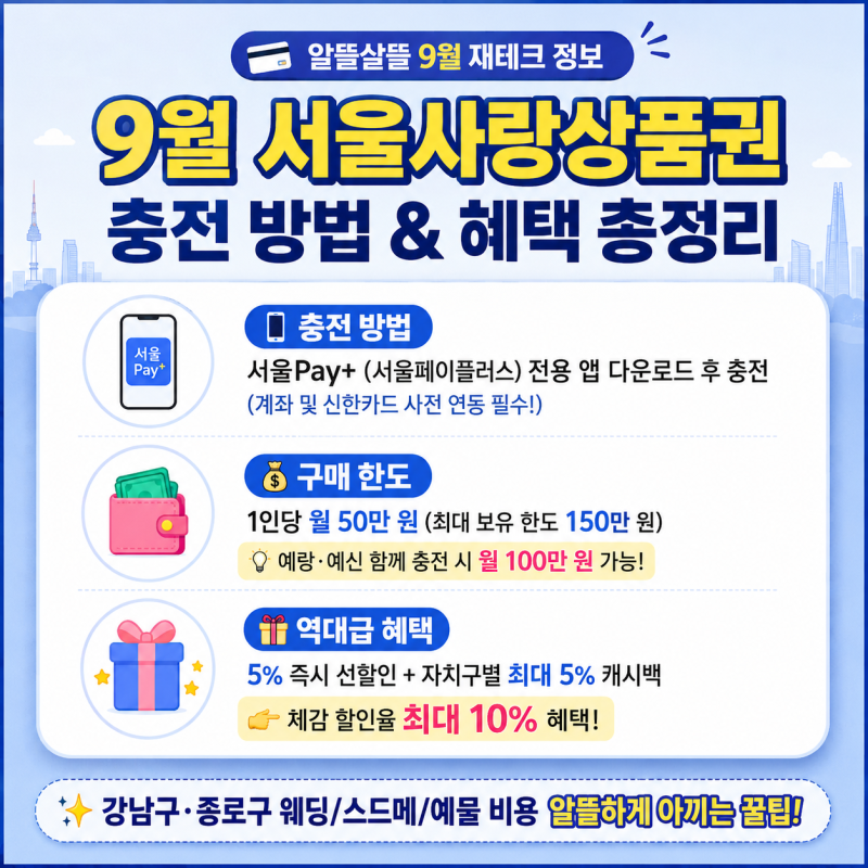 결혼 준비중이라면 놓치면 후회하는,, 서울사랑상품권 16일(오늘) 충전시작!