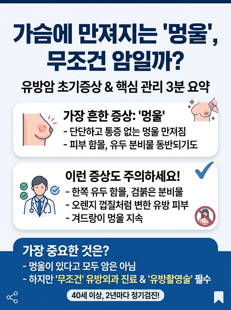 유방암 초기증상｜가슴에 멍울이 만져지면 무조건 암일까?