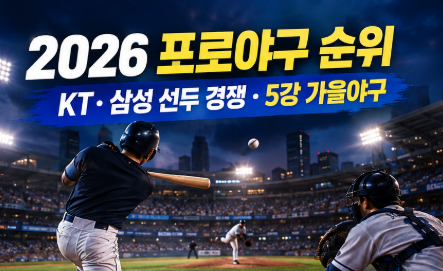 2026 프로야구 순위 9월 16일｜KT·삼성 선두 경쟁부터 5강 싸움까지