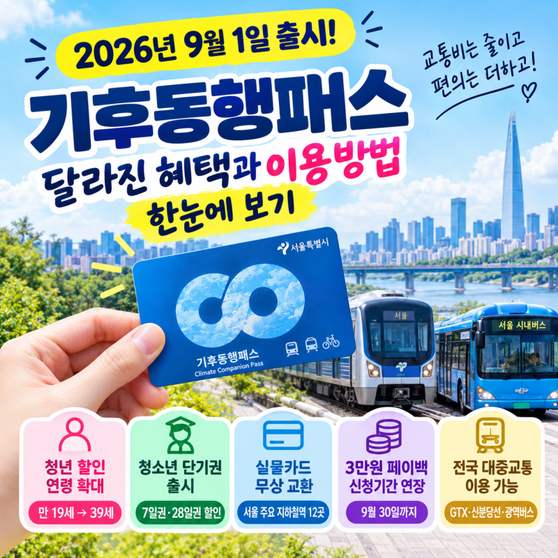 2026 기후동행패스 달라진 혜택이용방법 한눈에 보기