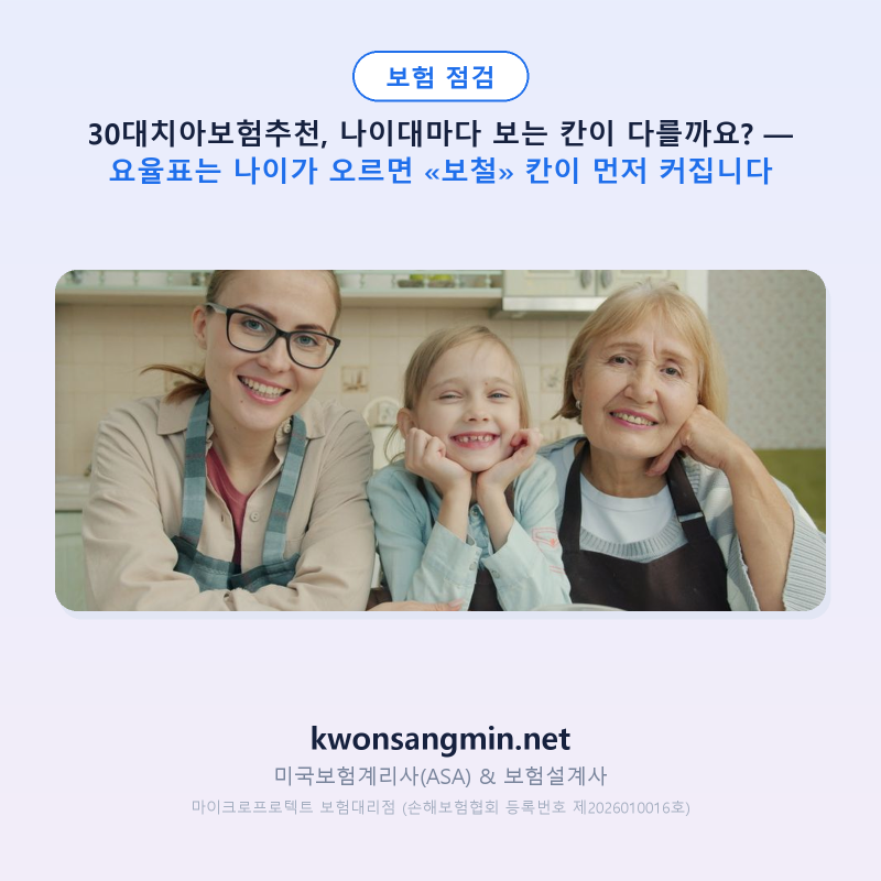 30대치아보험추천, 나이대마다 보는 칸이 다를까요? — 요율표는 나이가 오르면 «보철» 칸이....