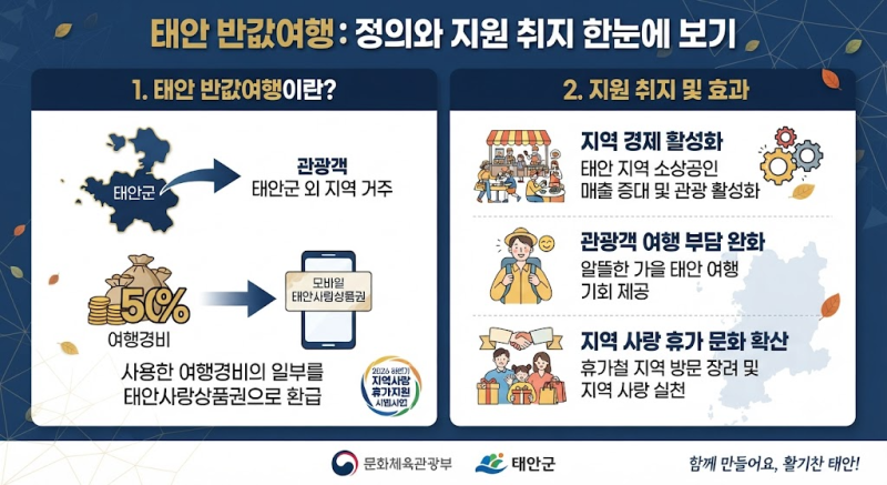 태안 반값여행, 많은 사람이 신청 기간에 접수하고도 놓치는 진짜 이유
