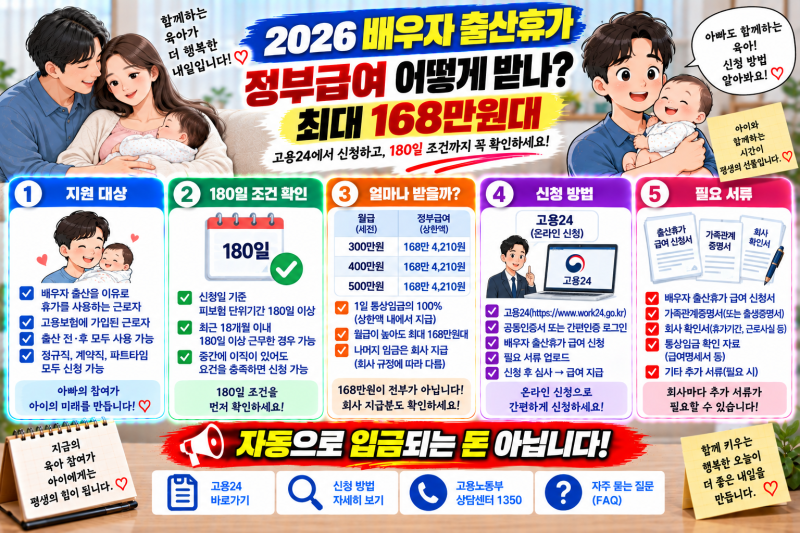 2026 배우자 출산휴가급여 신청방법｜고용24에서 168만원 어떻게 받을까?