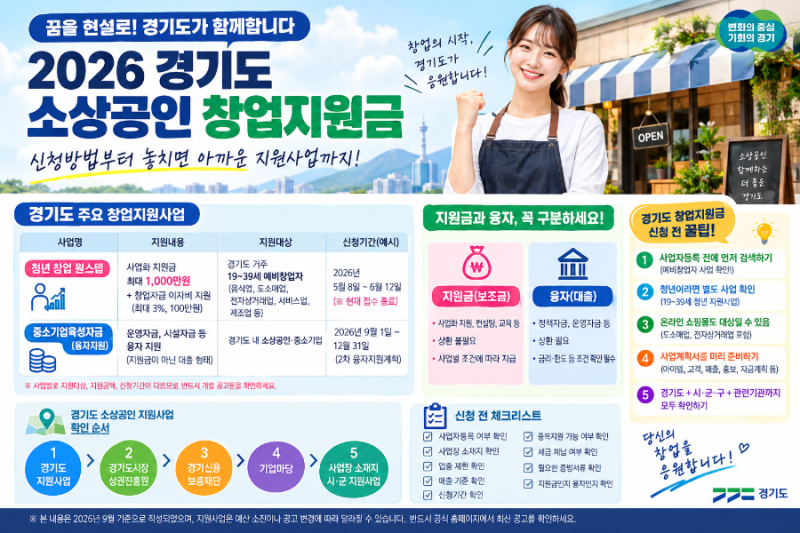 2026 경기도 소상공인 창업지원금 총정리｜신청방법과 놓치면 아까운 지원사업