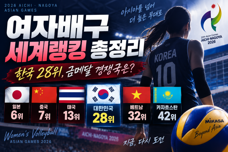 2026 아시안게임 여자배구 세계랭킹 총정리｜한국 28위, 금메달 경쟁국은?