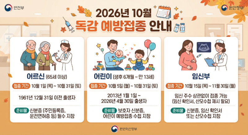 2026 독감백신 종류와 차이, 접종 시기 총정리