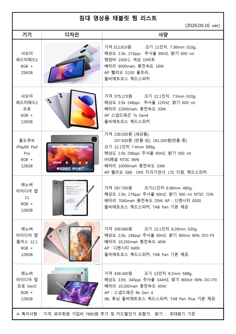 영상용 태블릿 비교표 11~13인치(AI의 장단점)
