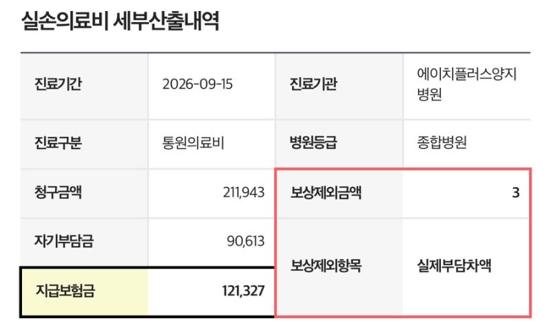 A형 독감 진짜 독하다..