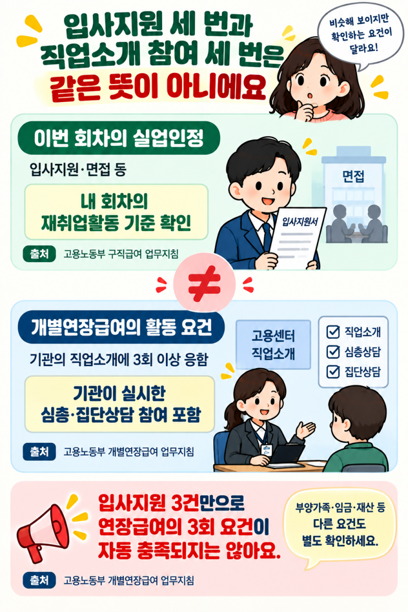개별연장급여, 입사지원 세 번 했는데 왜 대상이 아니라고 하나요?