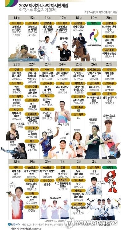 ️ 2026 나고야 아시안게임 주요 종목 & 일정 총정리! 9월 19일 개회식부터 10월 3일 골든데이까....