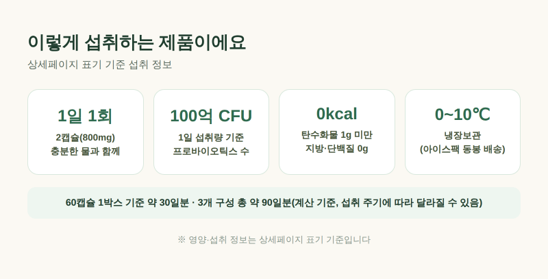 [비에날씬 BNR17] 체지방 감소 유산균, 국내 최초 타이틀 총정리