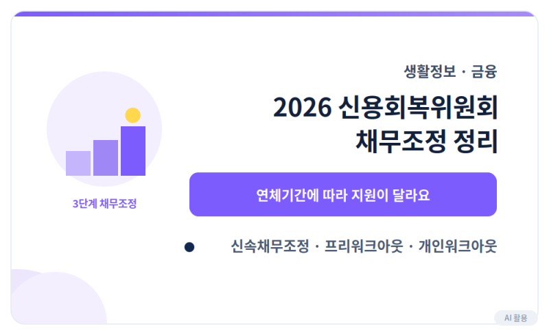 2026 신용회복위원회 채무조정 정리, 연체기간에 따라 지원이 달라요