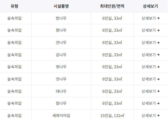 대전 장태산 자연휴양림 가을 예약 방법과 숙소 캠핑장 요금